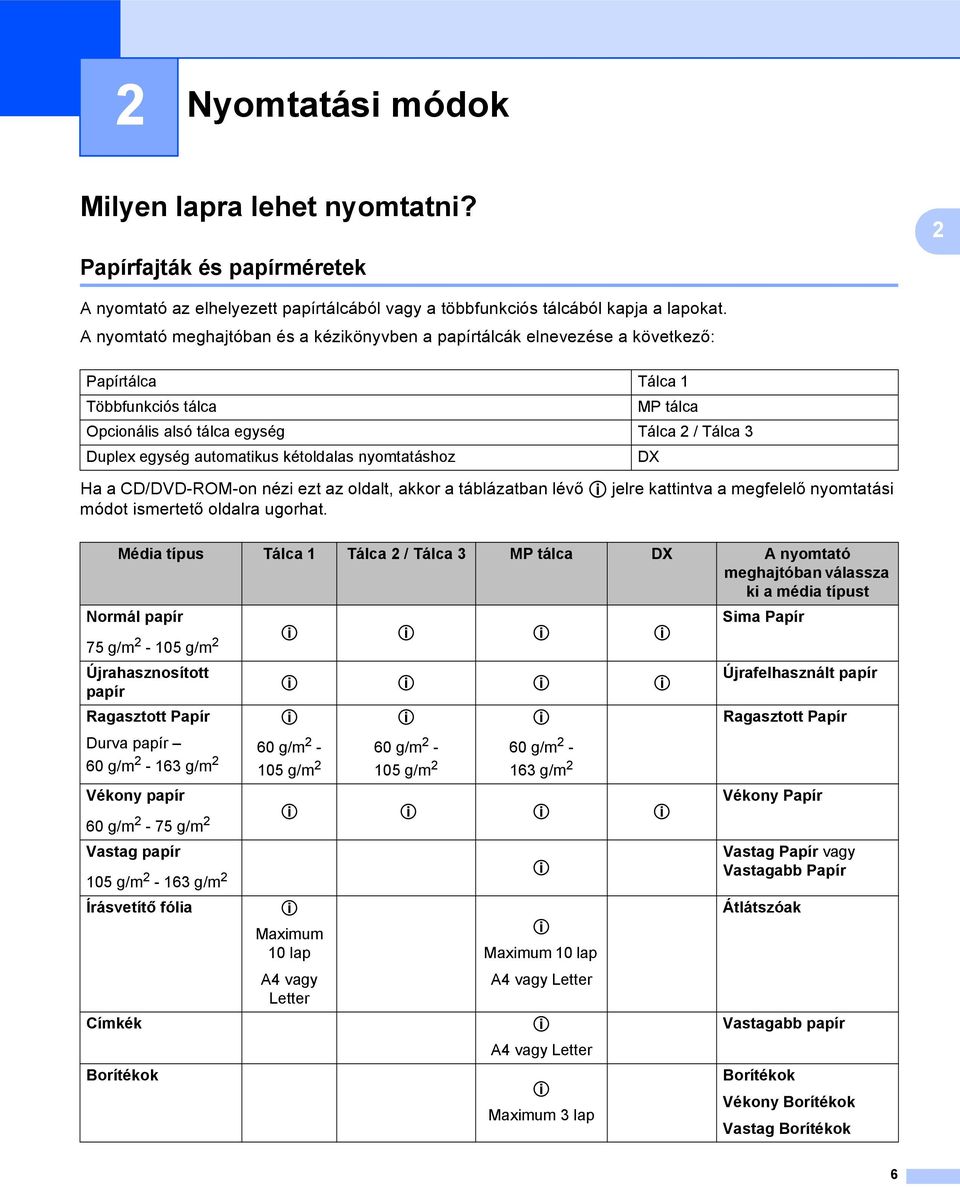 kétoldalas nyomtatáshoz DX Ha a CD/DVD-ROM-on nézi ezt az oldalt, akkor a táblázatban lévő p jelre kattintva a megfelelő nyomtatási módot ismertető oldalra ugorhat.