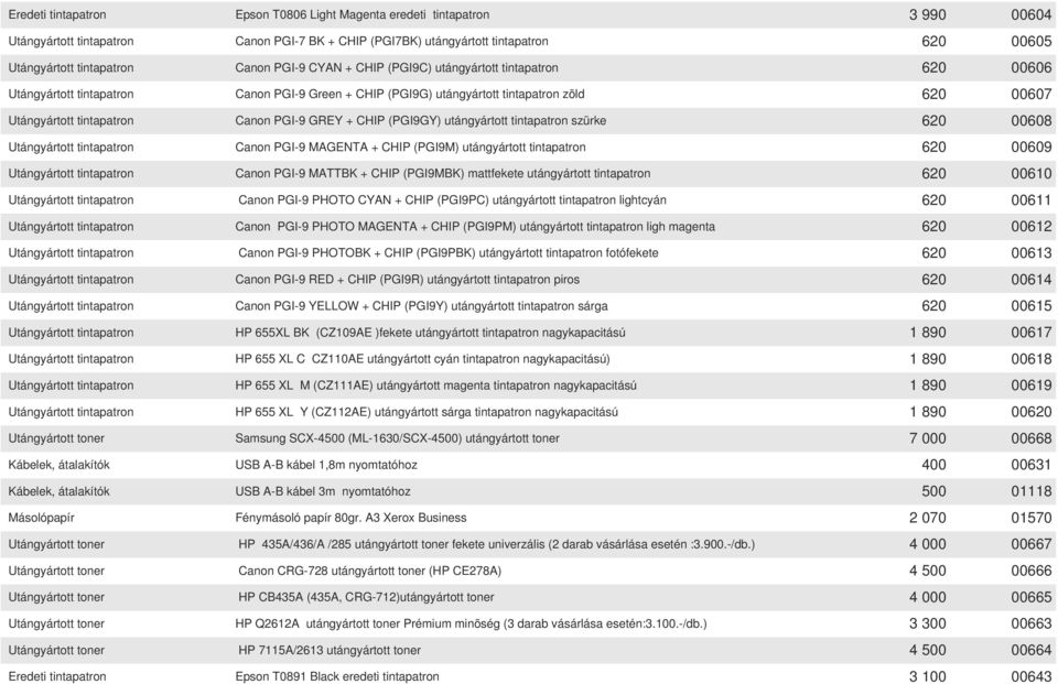 GREY + CHIP (PGI9GY) utángyártott tintapatron szürke 620 00608 Utángyártott tintapatron Canon PGI-9 MAGENTA + CHIP (PGI9M) utángyártott tintapatron 620 00609 Utángyártott tintapatron Canon PGI-9