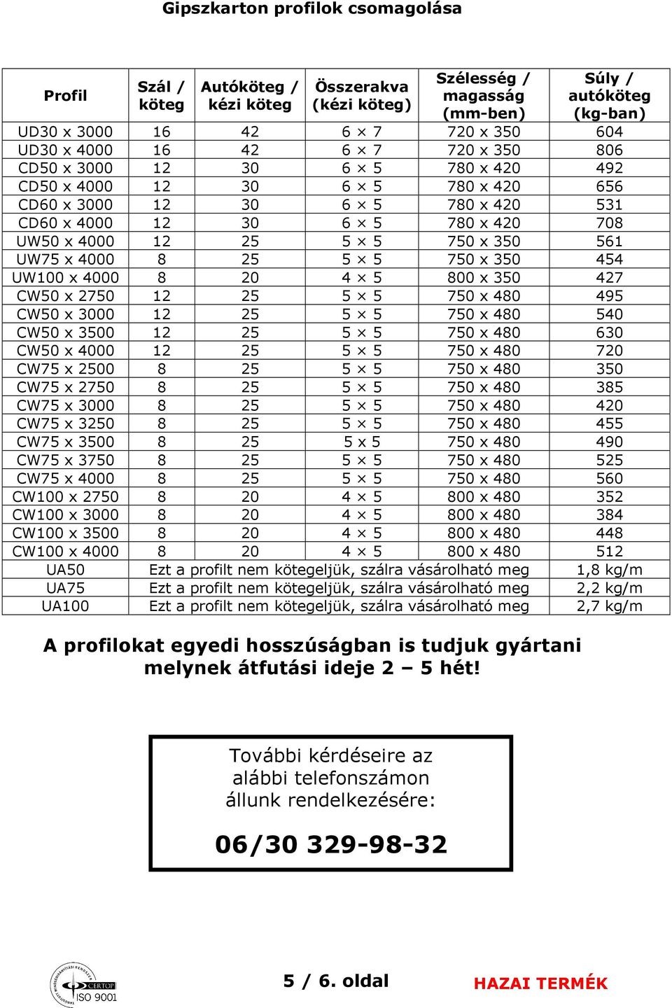 Súly / autóköteg (kg-ban) UD30 x 3000 16 42 6 7 720 x 350 604 UD30 x 4000 16 42 6 7 720 x 350 806 CD50 x 3000 12 30 6 5 780 x 420 492 CD50 x 4000 12 30 6 5 780 x 420 656 CD60 x 3000 12 30 6 5 780 x