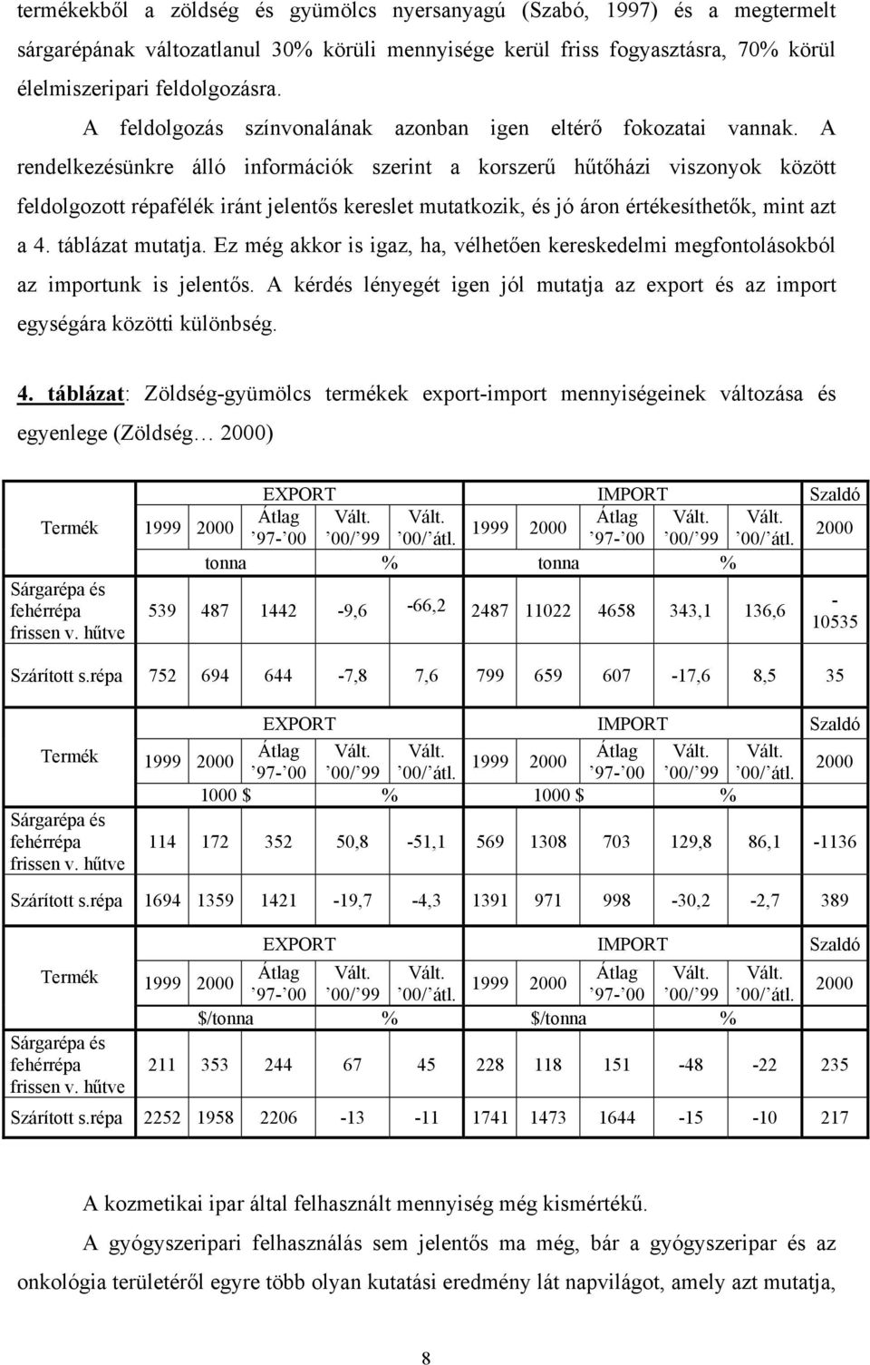 A rendelkezésünkre álló információk szerint a korszerű hűtőházi viszonyok között feldolgozott répafélék iránt jelentős kereslet mutatkozik, és jó áron értékesíthetők, mint azt a 4. táblázat mutatja.