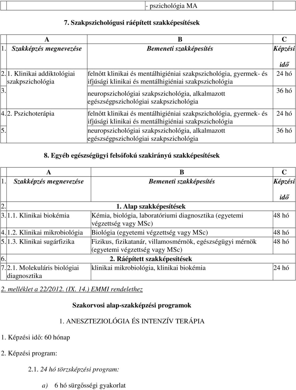 Klinikai addiktológiai felnıtt klinikai és mentálhigiéniai szakpszichológia, gyermek- és szakpszichológia ifjúsági klinikai és mentálhigiéniai szakpszichológia 3.