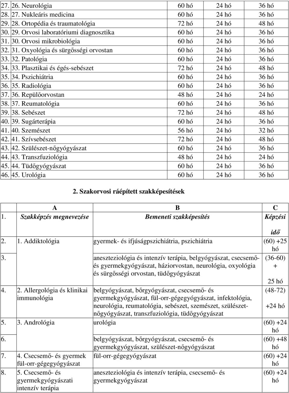 35. Radiológia 60 hó 24 hó 36 hó 37. 36. Repülıorvostan 48 hó 24 hó 24 hó 38. 37. Reumatológia 60 hó 24 hó 36 hó 39. 38. Sebészet 72 hó 24 hó 48 hó 40. 39. Sugárterápia 60 hó 24 hó 36 hó 41. 40. Szemészet 56 hó 24 hó 32 hó 42.