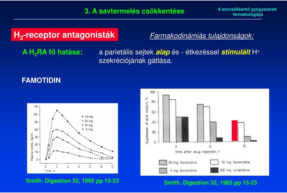 parietális sejtek alap és - étkezéssel stimulált H + szekréciójának gátlása.