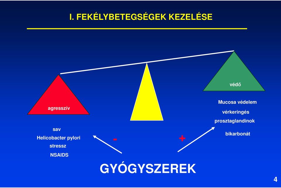 stressz NSAIDS - + Mucosa védelem