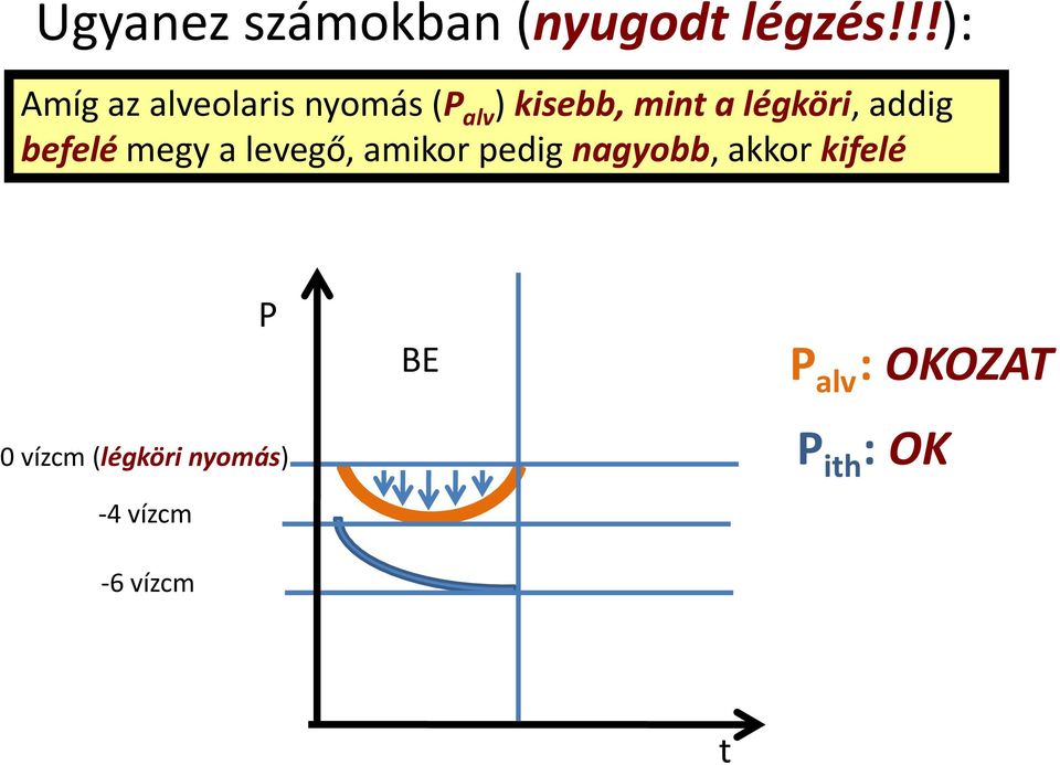 légköri, addig befelé megy a levegő, amikor pedig nagyobb,