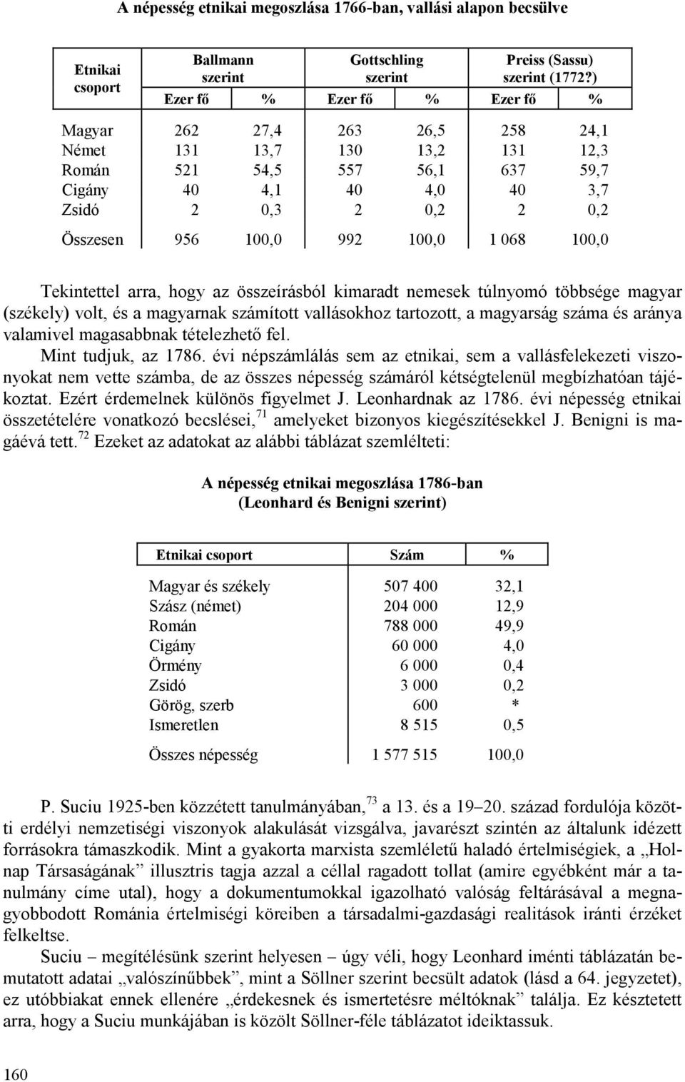 100,0 992 100,0 1 068 100,0 Tekintettel arra, hogy az összeírásból kimaradt nemesek túlnyomó többsége magyar (székely) volt, és a magyarnak számított vallásokhoz tartozott, a magyarság száma és