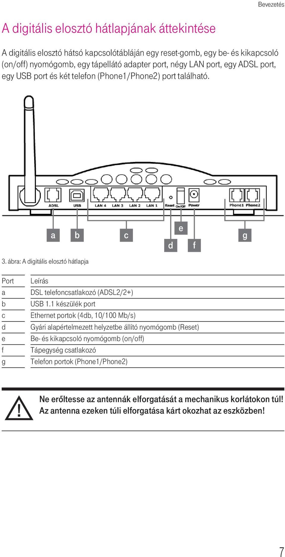 ábra: A digitális elosztó hátlapja e a b c g d f Port a b c d e f g Leírás DSL telefoncsatlakozó (ADSL2/2+) USB 1.