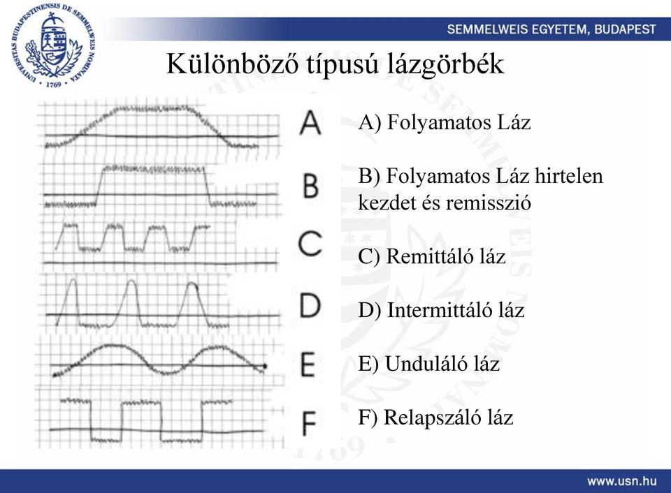 remisszió C) Remittáló láz D)