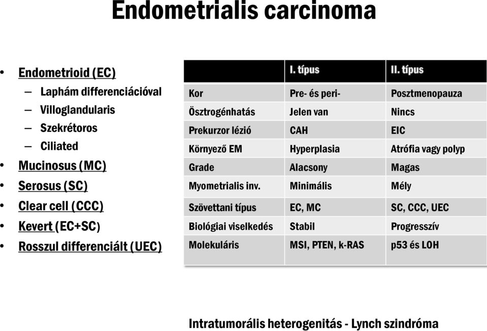 típus Kor Pre- és peri- Posztmenopauza Ösztrogénhatás Jelen van Nincs Prekurzor lézió CAH EIC Környező EM Hyperplasia Atrófia vagy polyp
