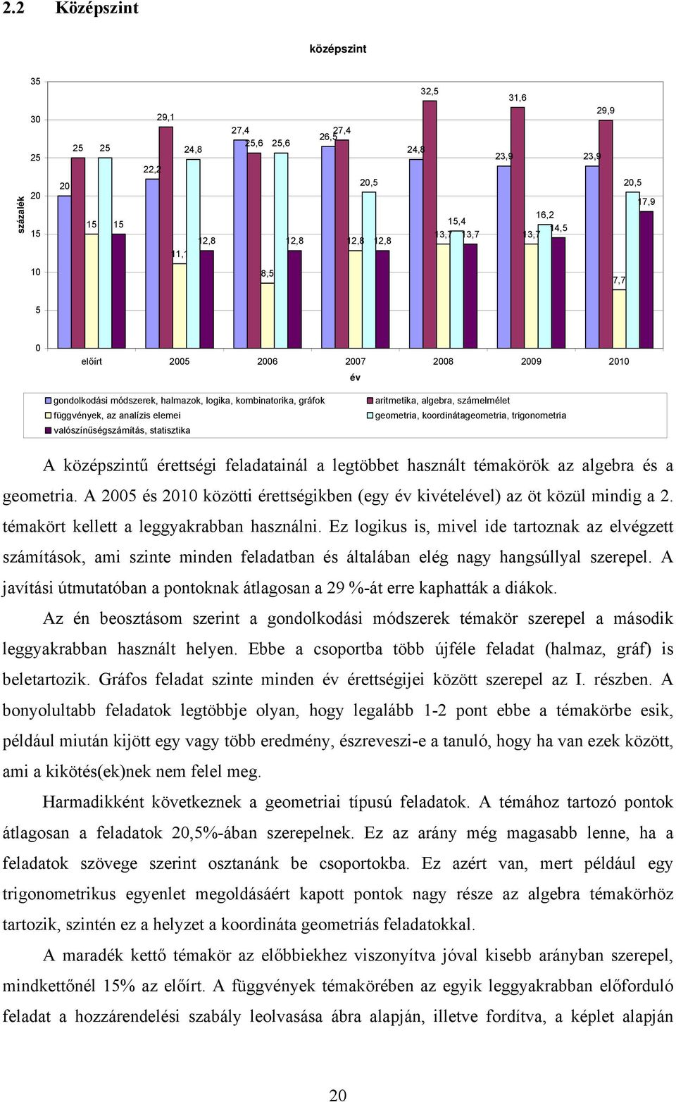 koordinátageometria, trigonometria A középszintű érettségi feladatainál a legtöbbet használt témakörök az algebra és a geometria.