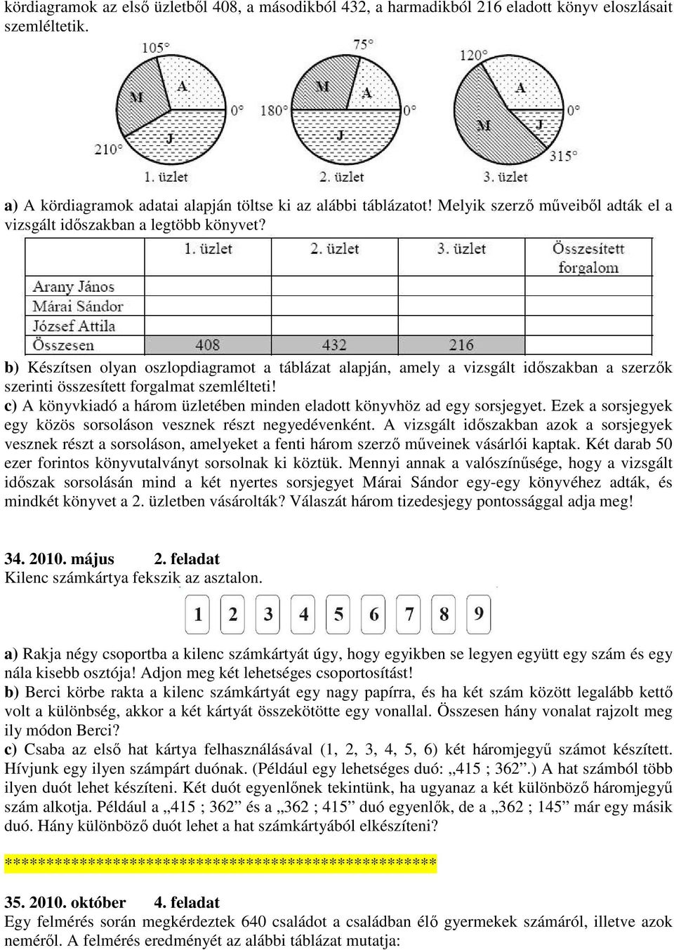 b) Készítsen olyan oszlopdiagramot a táblázat alapján, amely a vizsgált időszakban a szerzők szerinti összesített forgalmat szemlélteti!