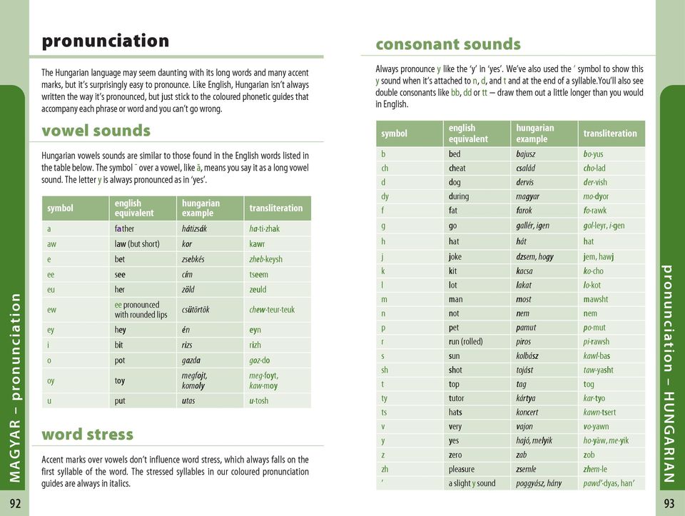 vowel sounds Hungarian vowels sounds are similar to those found in the English words listed in the table below. The symbol ˉ over a vowel, like ā, means you say it as a long vowel sound.