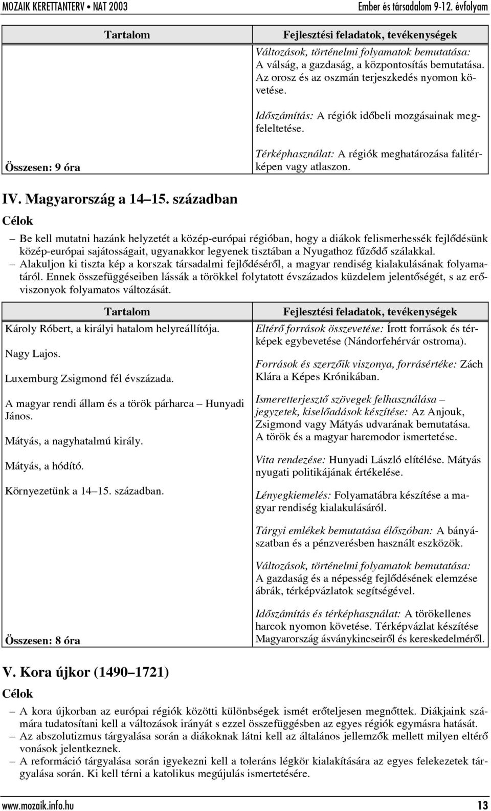 században Be kell mutatni hazánk helyzetét a közép-európai régióban, hogy a diákok felismerhessék fejlõdésünk közép-európai sajátosságait, ugyanakkor legyenek tisztában a Nyugathoz fûzõdõ szálakkal.