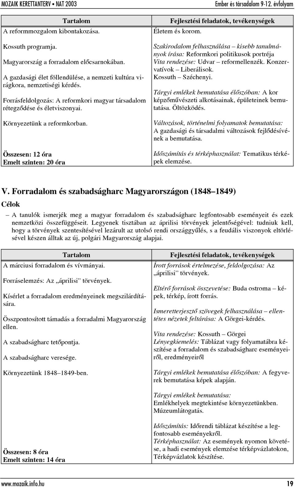 Szakirodalom felhasználása kisebb tanulmányok írása: Reformkori politikusok portréja Vita rendezése: Udvar reformellenzék. Konzervatívok Liberálisok. Kossuth Széchenyi.