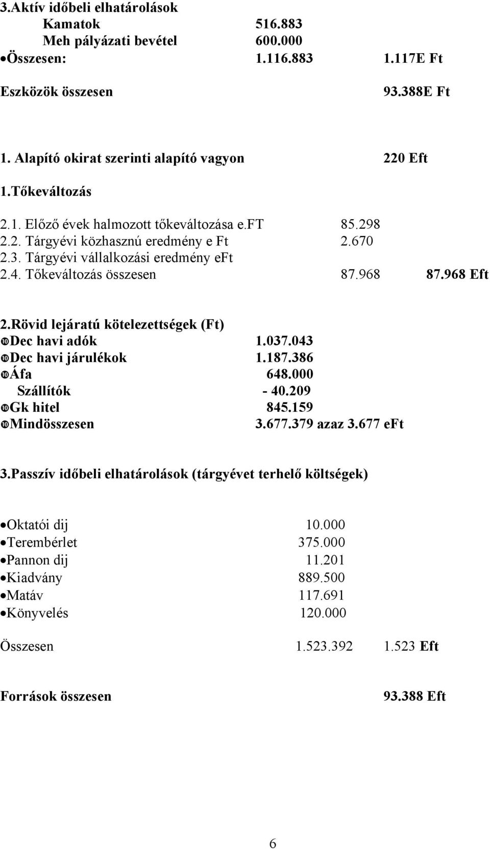 Rövid lejáratú kötelezettségek (Ft)!Dec havi adók 1.037.043!Dec havi járulékok 1.187.386!Áfa 648.000 Szállítók - 40.209!Gk hitel 845.159!Mindösszesen 3.677.379 azaz 3.677 eft 3.