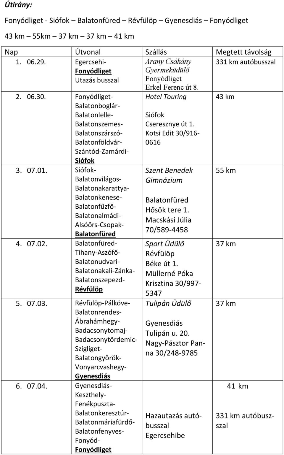 Fonyódliget- Balatonboglár- Balatonlelle- Balatonszemes- Balatonszárszó- Balatonföldvár- Szántód-Zamárdi- Siófok 3. 07.01.