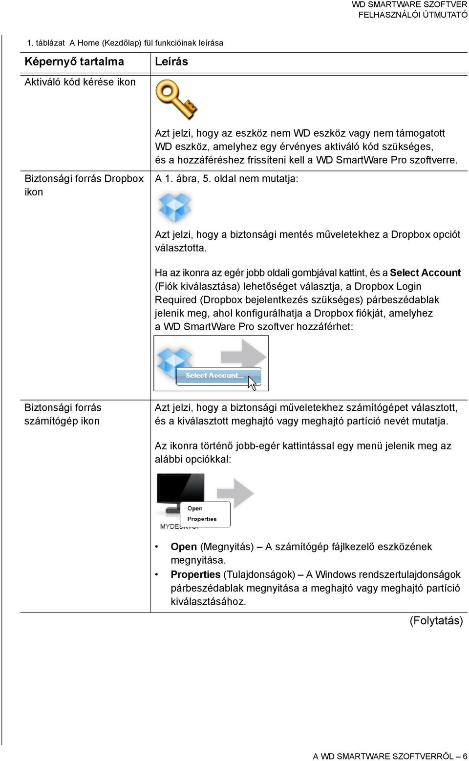 oldal nem mutatja: Azt jelzi, hogy a biztonsági mentés műveletekhez a Dropbox opciót választotta.