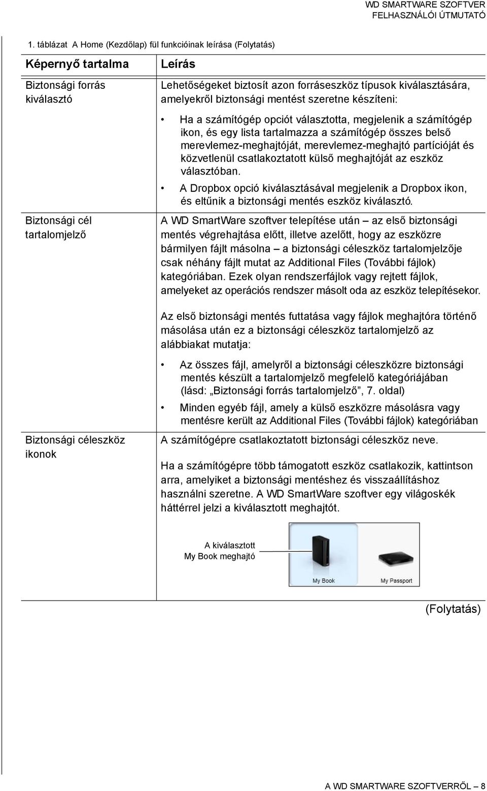 merevlemez-meghajtóját, merevlemez-meghajtó partícióját és közvetlenül csatlakoztatott külső meghajtóját az eszköz választóban.