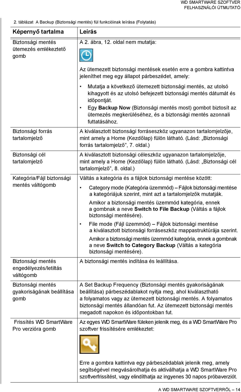 Kategória/Fájl biztonsági mentés váltógomb Biztonsági mentés engedélyezés/letiltás váltógomb Biztonsági mentés gyakoriságának beállítása gomb Frissítés WD SmartWare Pro verzióra gomb Mutatja a