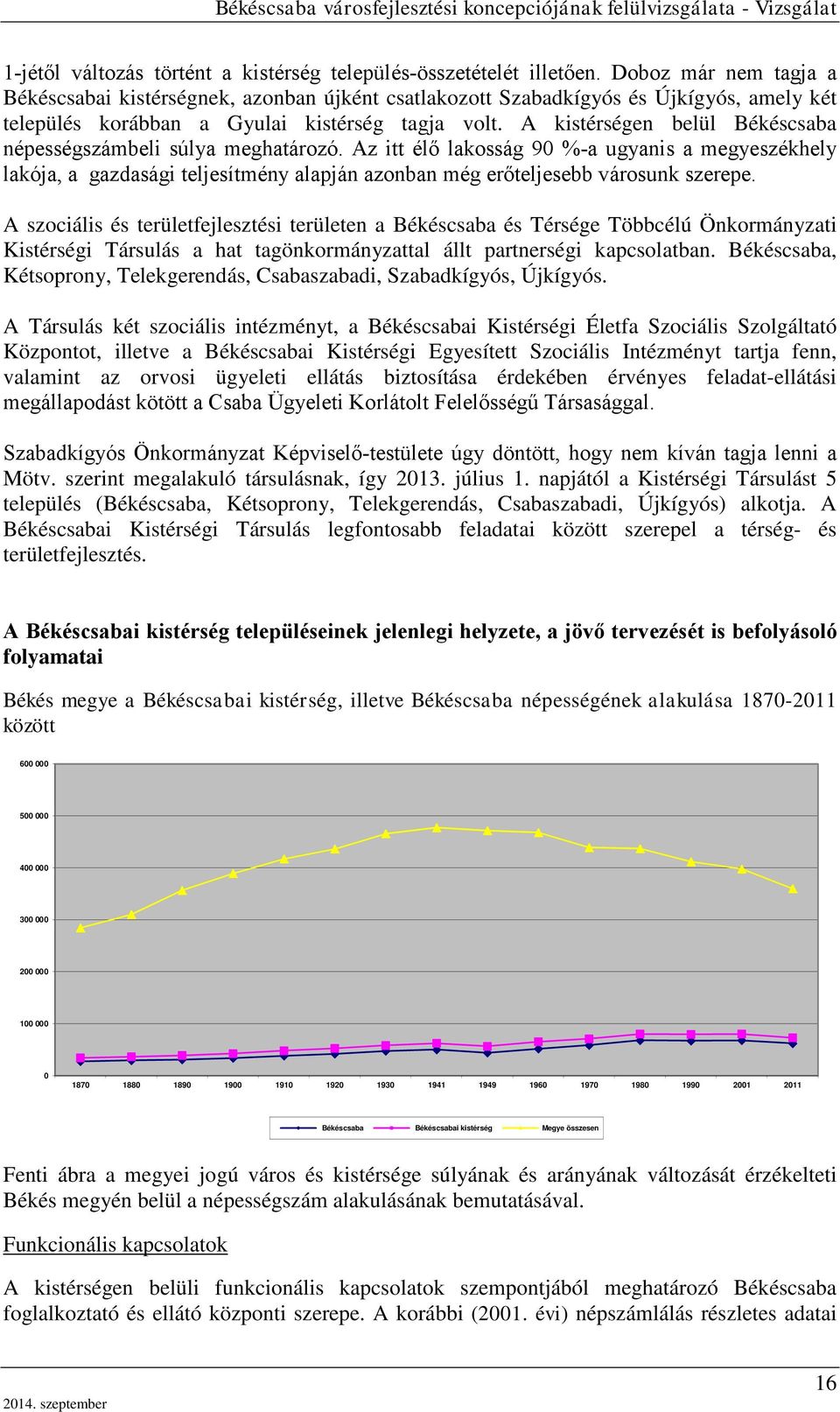 A kistérségen belül Békéscsaba népességszámbeli súlya meghatározó.