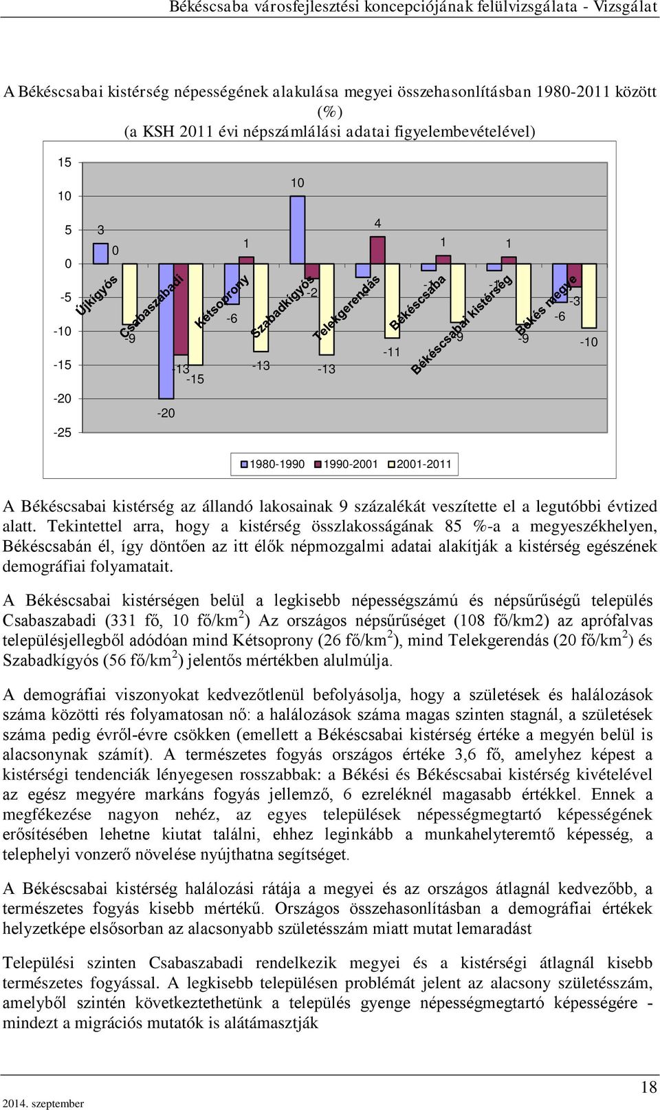 Tekintettel arra, hogy a kistérség összlakosságának 85 %-a a megyeszékhelyen, Békéscsabán él, így döntően az itt élők népmozgalmi adatai alakítják a kistérség egészének demográfiai folyamatait.