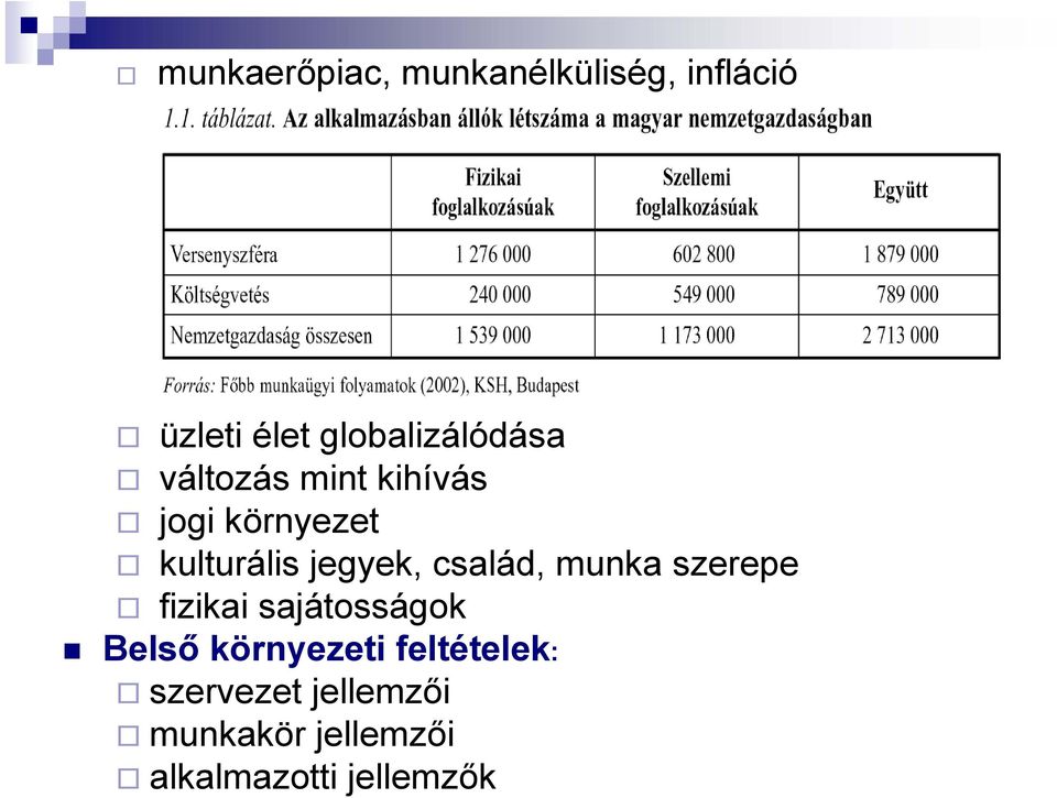 jegyek, család, munka szerepe fizikai sajátosságok Belső