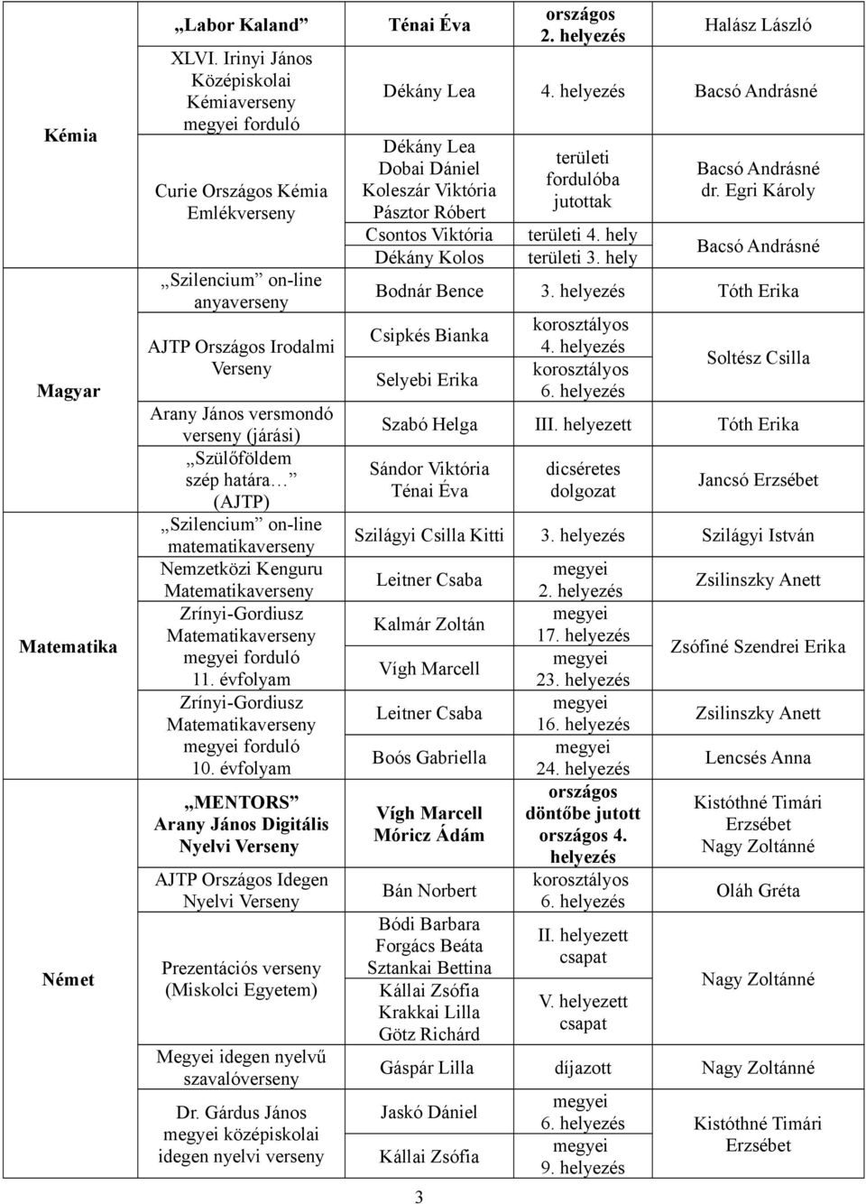 határa (AJTP) Szilencium on-line matematikaverseny Nemzetközi Kenguru Matematikaverseny Zrínyi-Gordiusz Matematikaverseny forduló 11. évfolyam Zrínyi-Gordiusz Matematikaverseny forduló 10.