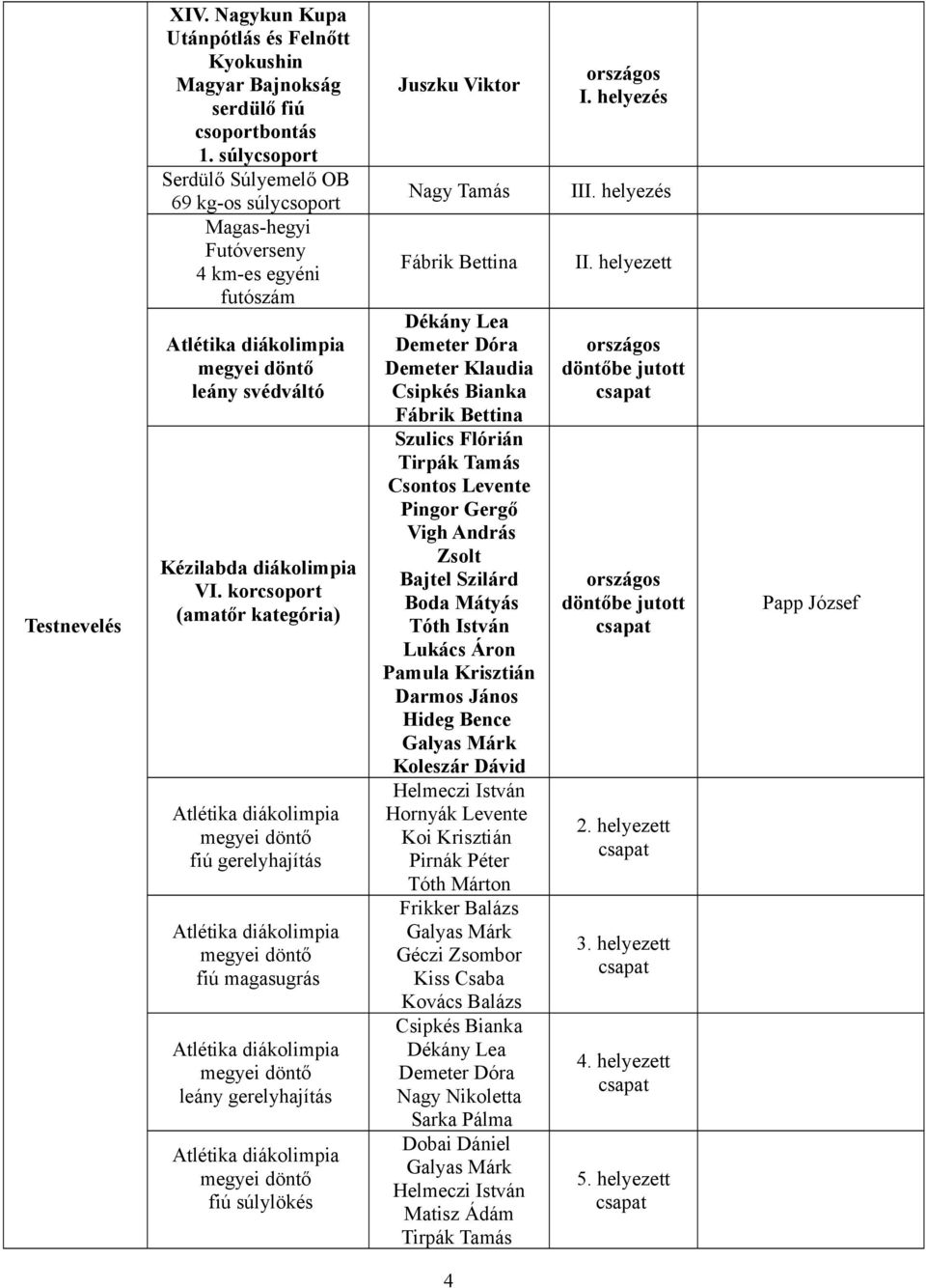 korcsoport () döntő fiú gerelyhajítás döntő fiú magasugrás döntő leány gerelyhajítás döntő fiú súlylökés Juszku Viktor Nagy Tamás Demeter Dóra Demeter Klaudia Szulics Flórián Tirpák Tamás Csontos