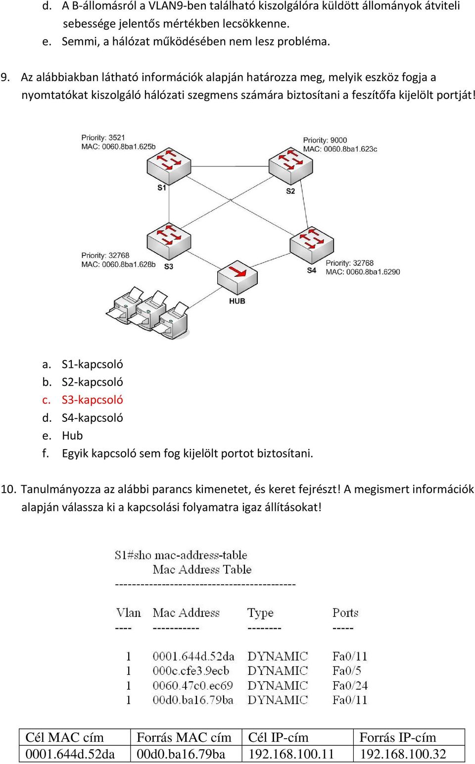 S2 kapcsoló c. S3 kapcsoló d. S4 kapcsoló e. Hub f. Egyik kapcsoló sem fog kijelölt portot biztosítani. 10. Tanulmányozza az alábbi parancs kimenetet, és keret fejrészt!