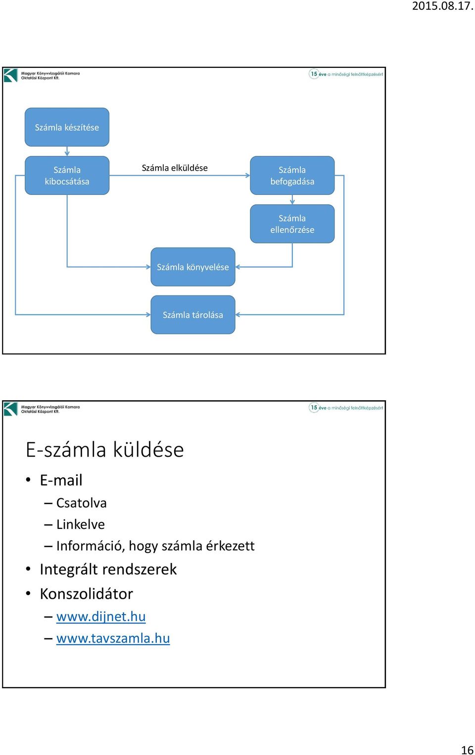 E-számla küldése E-mail Csatolva Linkelve Információ, hogy számla