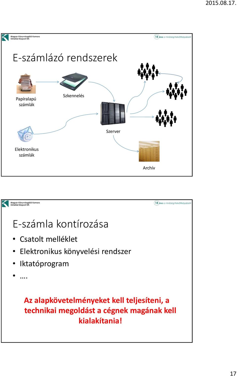 Elektronikus könyvelési rendszer Iktatóprogram.