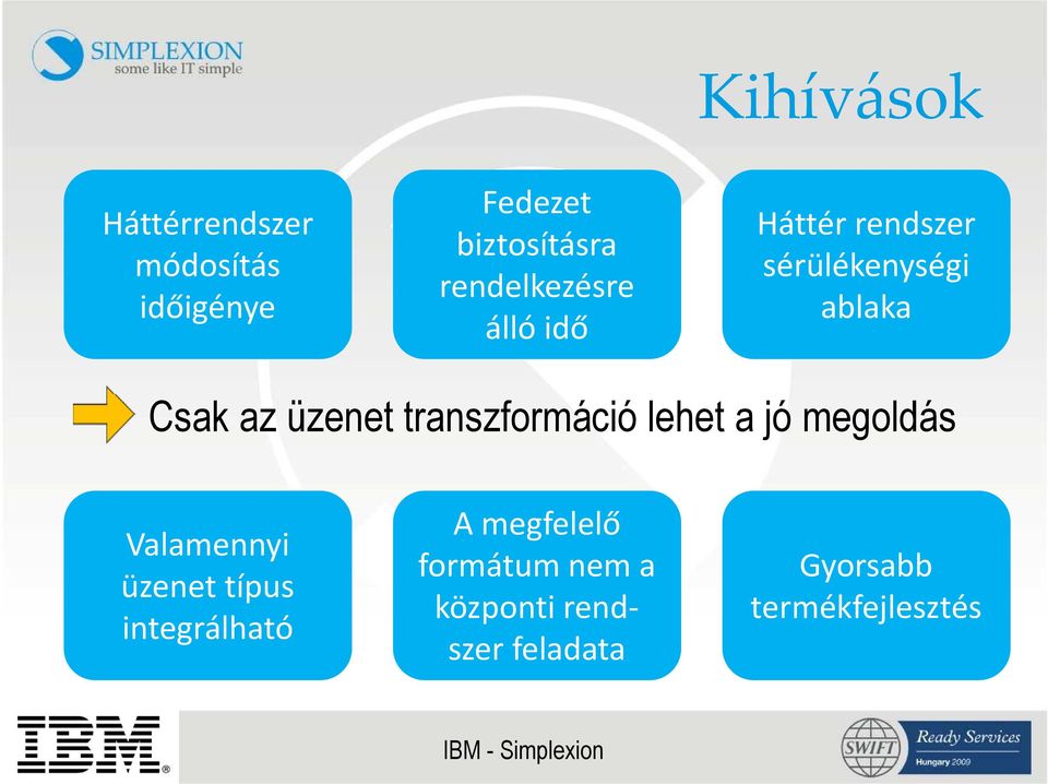 üzenet transzformáció lehet a jó megoldás Valamennyi üzenet típus