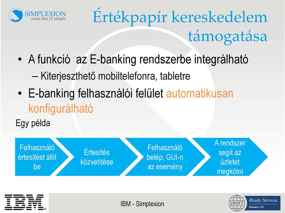 felület automatikusan konfigurálható Egy példa Felhasználó értesítést állít be