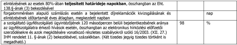 napban a szolgáltató ügyfélszolgálati ügyintézőjének 120 másodpercen belüli bejelentkezésének aránya az ügyfélszolgálatra érkező hívások esetén, összhangban az