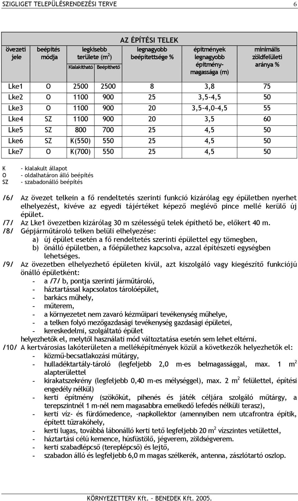 25 4,5 50 Lke7 O K(700) 550 25 4,5 50 K O SZ - kialakult állapot - oldalhatáron álló beépítés - szabadonálló beépítés /6/ Az övezet telkein a fő rendeltetés szerinti funkció kizárólag egy épületben