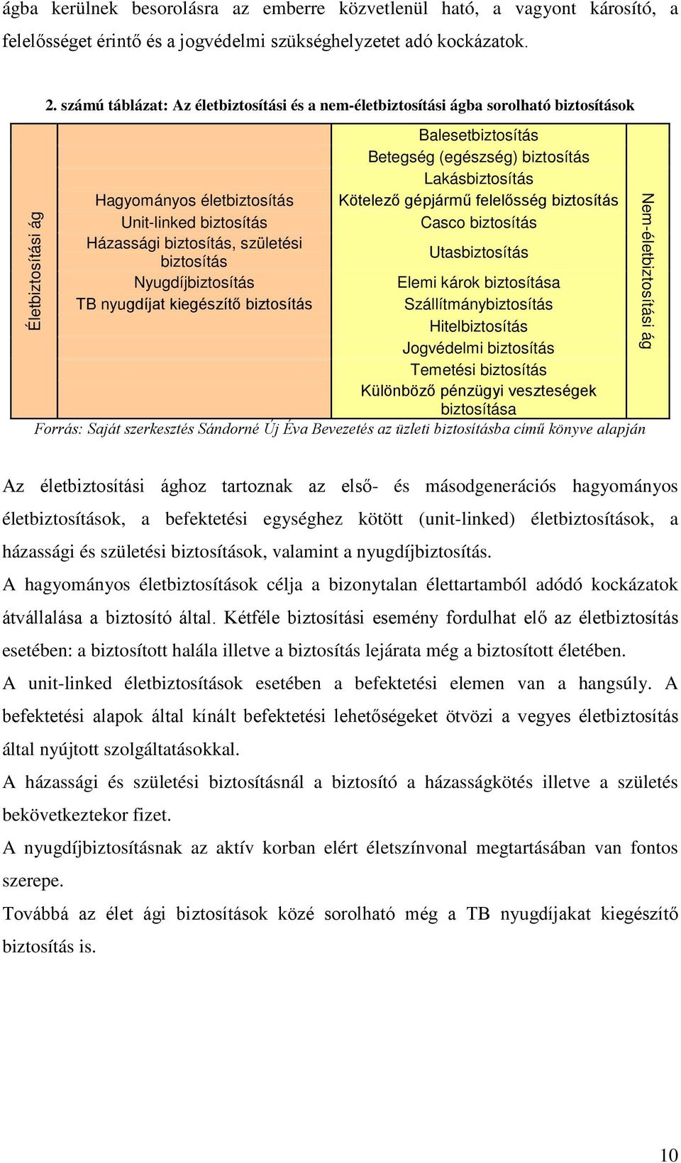 felelősség biztosítás Unit-linked biztosítás Casco biztosítás Házassági biztosítás, születési Utasbiztosítás biztosítás Nyugdíjbiztosítás Elemi károk biztosítása TB nyugdíjat kiegészítő biztosítás