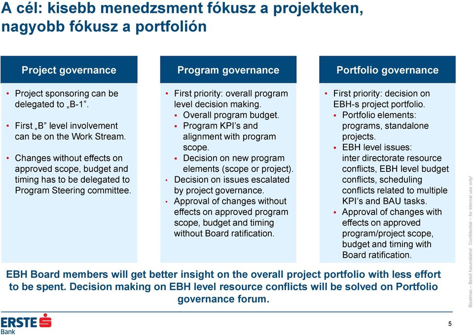 Overall program budget. Program KPI s and alignment with program scope. Decision on new program elements (scope or project). Decision on issues escalated by project governance.