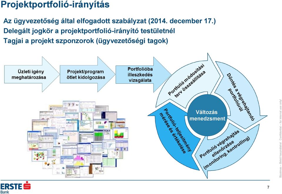 ) Delegált jogkör a projektportfolió-irányító