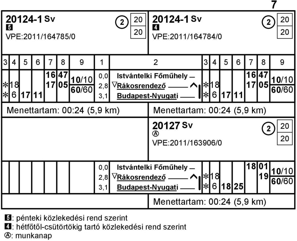 (5,9 km) 20127 Sv 2 20» 20 VPE:2011/163906/0 0,0 Istvántelki Főműhely 18 01 2,8 ĞRákosrendező ĥ Ĕ18 19 Budapest-Nyugati Ĕ 3,1 6 18