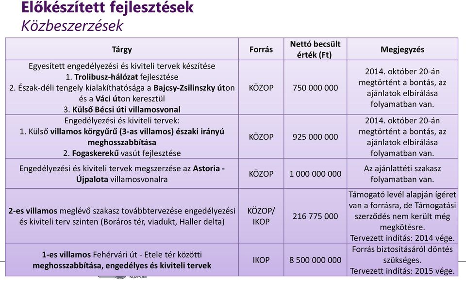 Fogaskerekű vasút fejlesztése Engedélyezési és kiviteli tervek megszerzése az Astoria - Újpalota villamosvonalra 2-es villamos meglévő szakasz továbbtervezése engedélyezési és kiviteli terv szinten