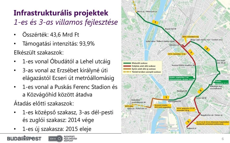 elágazástól Ecseri út metróállomásig 1-es vonal a Puskás Ferenc Stadion és a Közvágóhíd között átadva