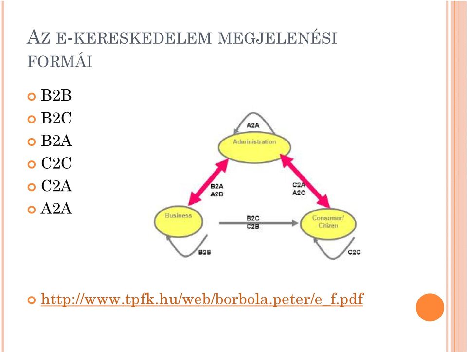 B2A C2C C2A A2A http://www.