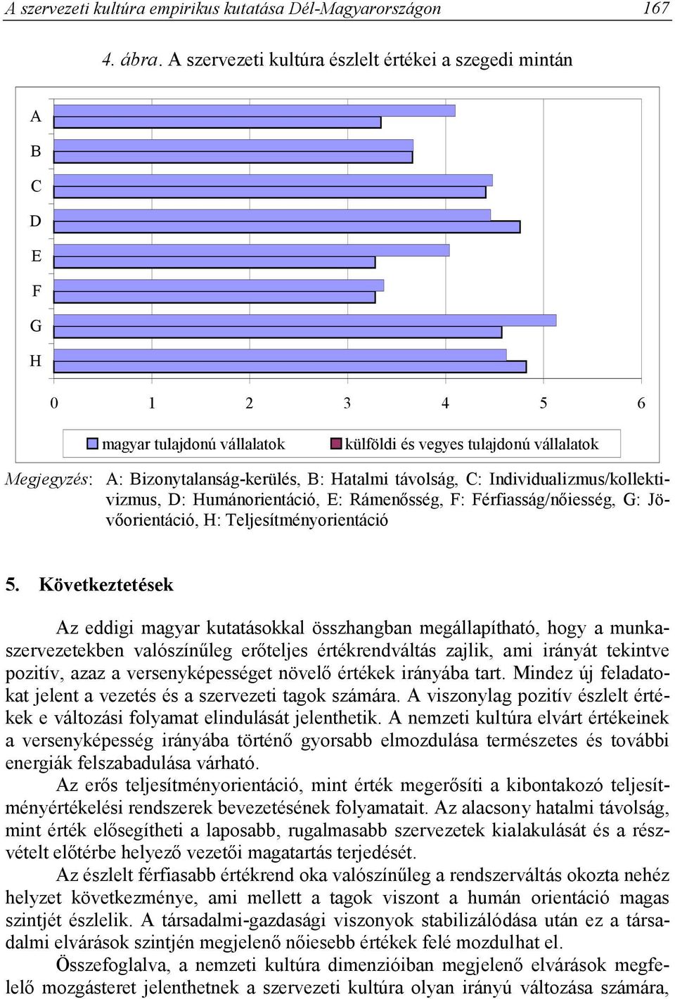 Hatalmi távolság, C: Individualizmus/kollektivizmus, D: Humánorientáció, E: Rámenősség, F: Férfiasság/nőiesség, G: Jövőorientáció, H: Teljesítményorientáció 5.