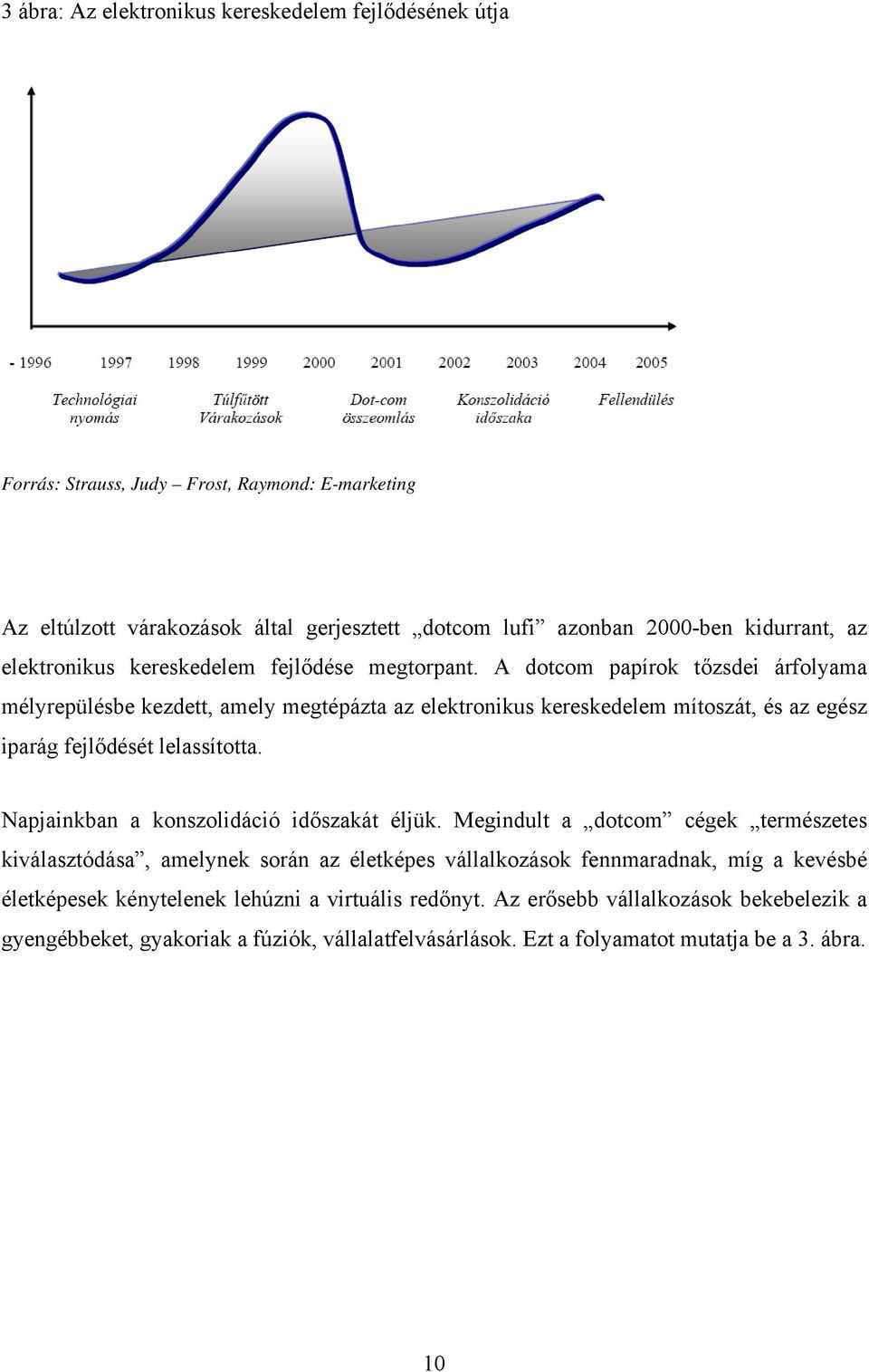 A dotcom papírok tőzsdei árfolyama mélyrepülésbe kezdett, amely megtépázta az elektronikus kereskedelem mítoszát, és az egész iparág fejlődését lelassította.