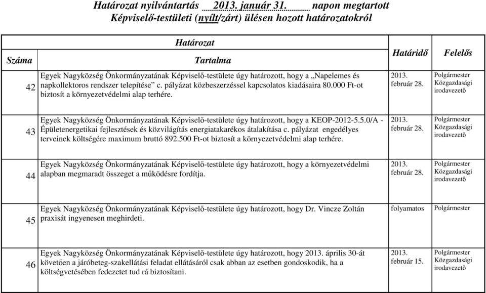 Közgazdasági irodavezető 43 Egyek Nagyközség Önkormányzatának Képviselő-testülete úgy határozott, hogy a KEOP-2012-5.