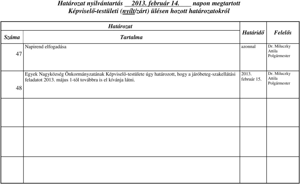 Önkormányzatának Képviselő-testülete úgy határozott, hogy a