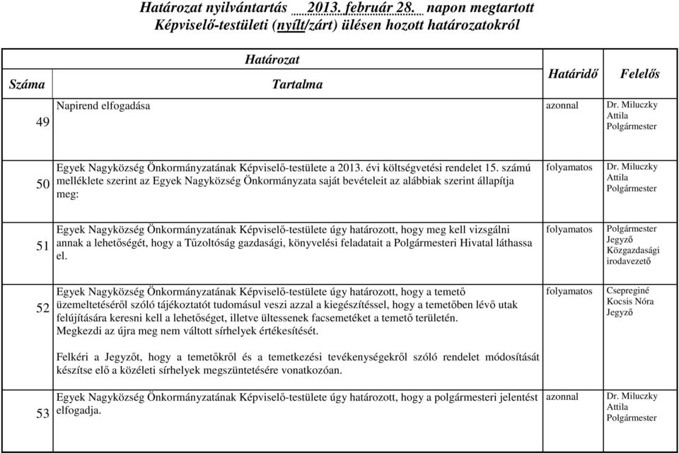 vizsgálni annak a lehetőségét, hogy a Tűzoltóság gazdasági, könyvelési feladatait a i Hivatal láthassa el.