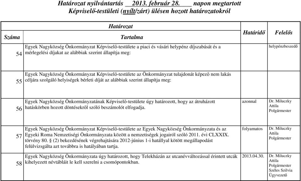 Nagyközség Önkormányzat Képviselő-testülete az Önkormányzat tulajdonát képező nem lakás céljára szolgáló helyiségek bérleti díját az alábbiak szerint állapítja meg: 56 Egyek Nagyközség