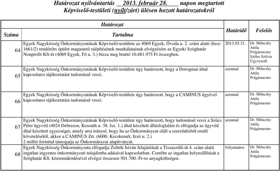 Széles Szilvia Ügyvezető 66 Egyek Nagyközség Önkormányzatának Képviselő-testülete úgy határozott, hogy a CAMINUS ügyével kapcsolatos tájékoztatást tudomásul veszi.