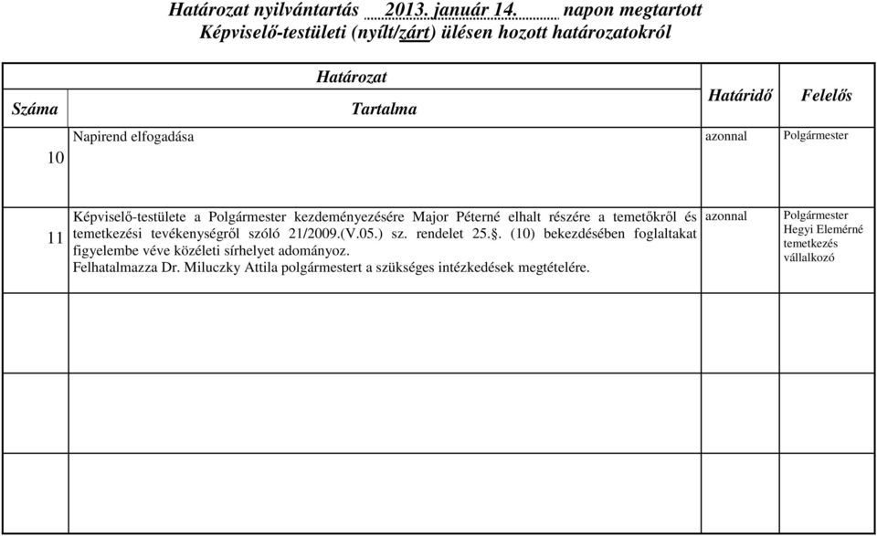 elhalt részére a temetőkről és temetkezési tevékenységről szóló 21/2009.(V.05.) sz. rendelet 25.